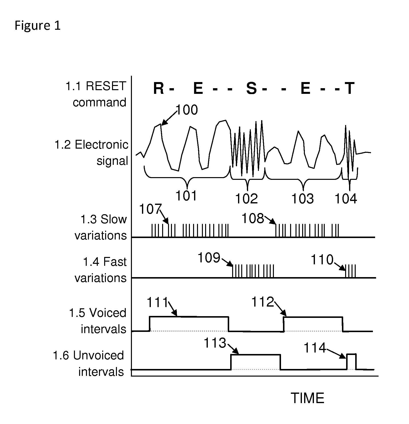 Wave Analysis for Command Identification