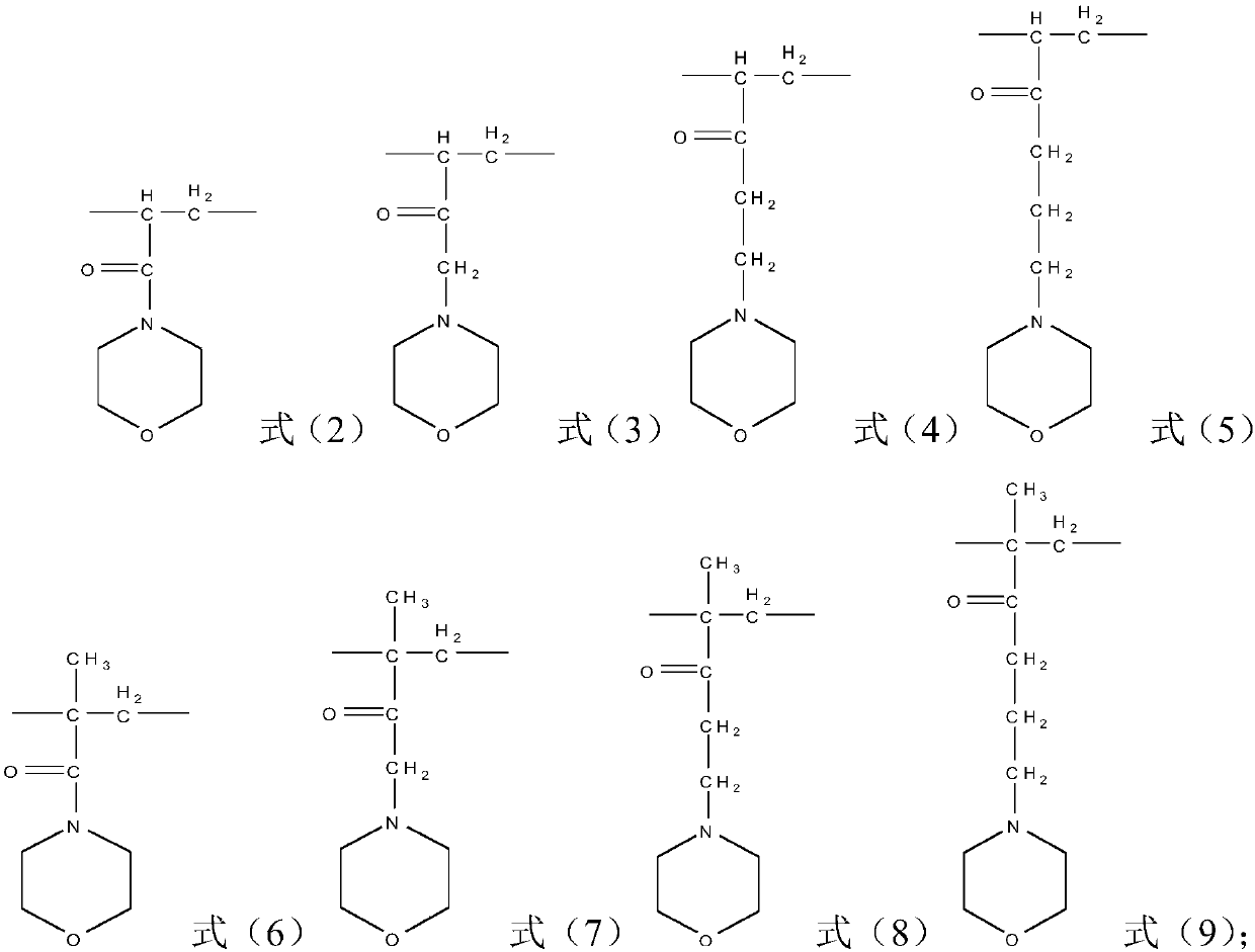 Alkali-soluble resin polymer and preparation method thereof and photosensitive resin composition