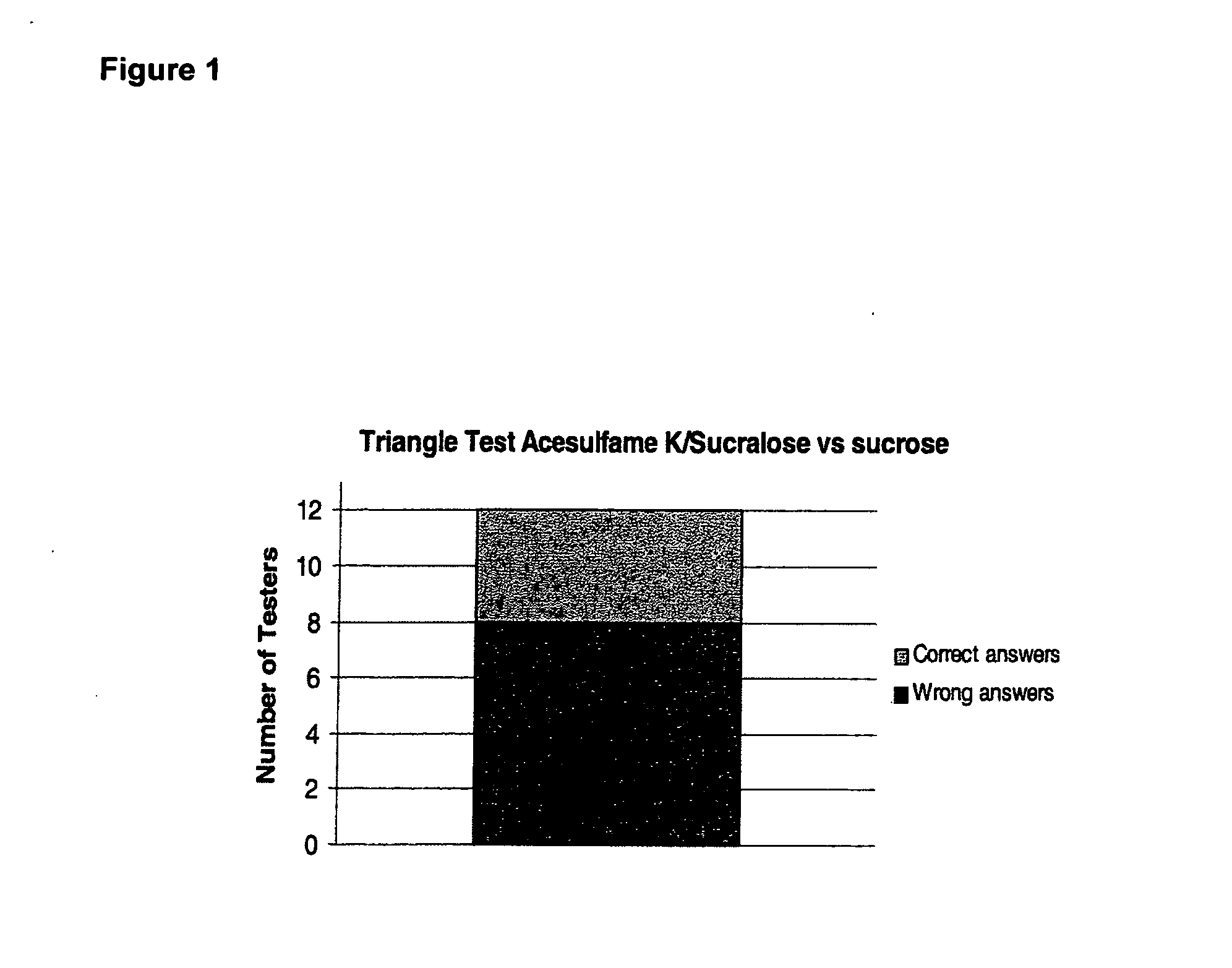 Sweetener combination for sweetening preserved fruit