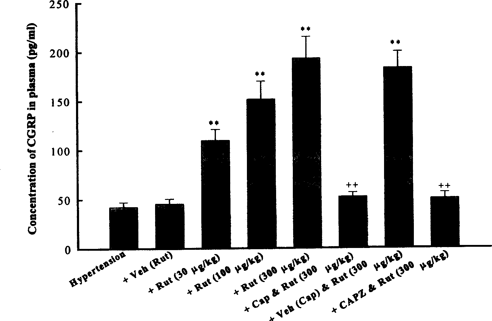 Blood pressure lowering medicine