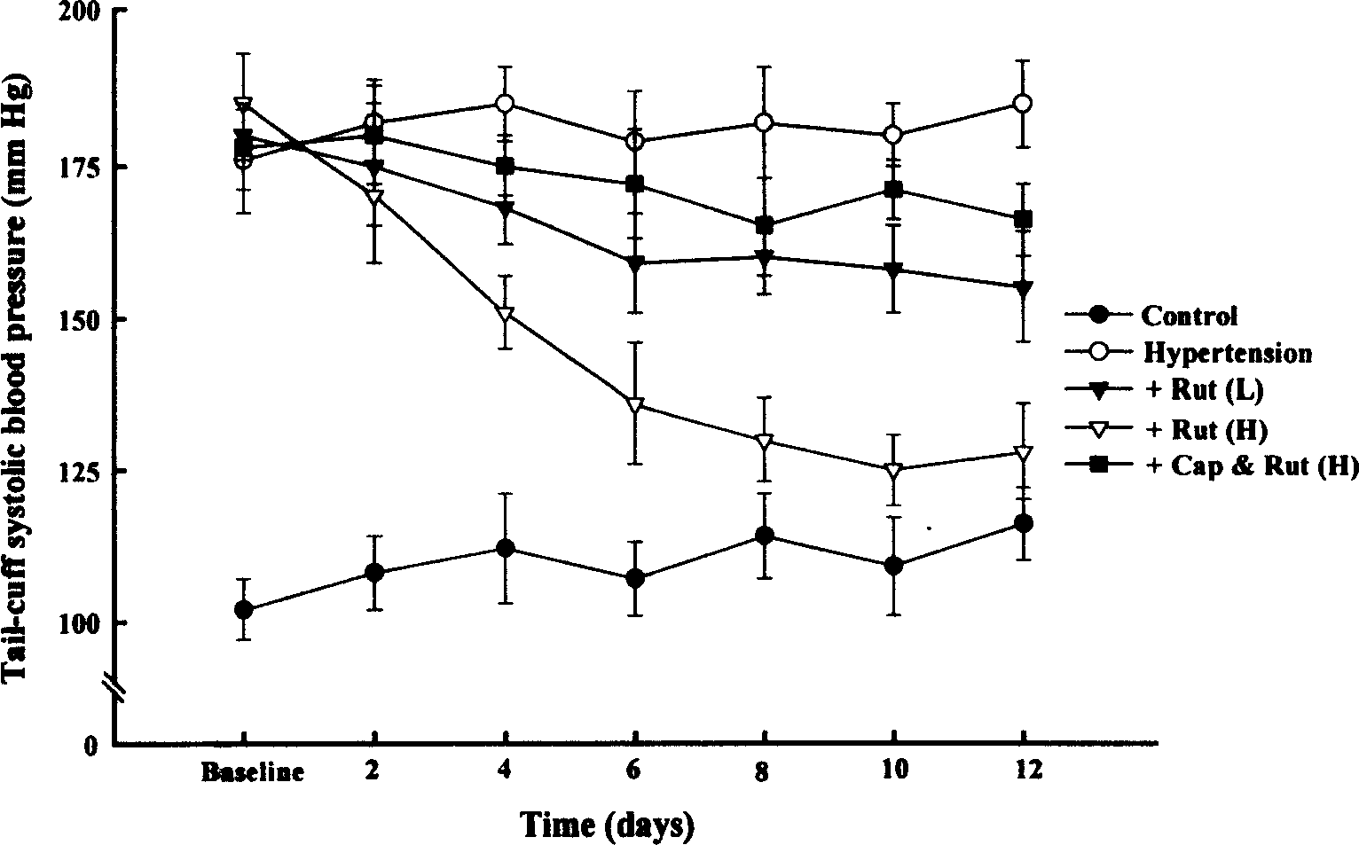 Blood pressure lowering medicine