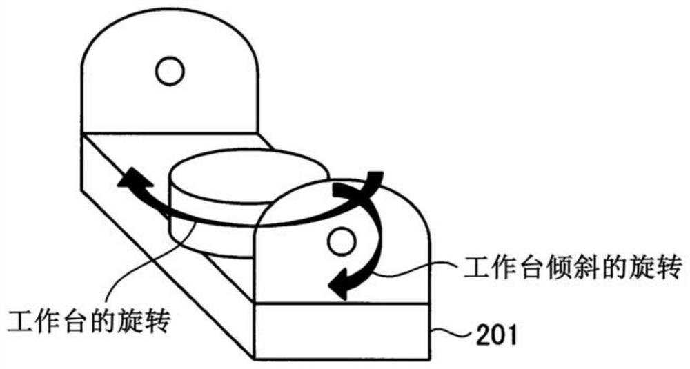 CNC device