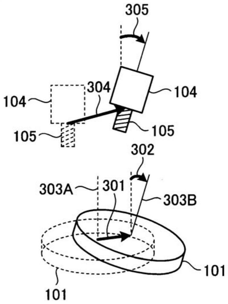 CNC device