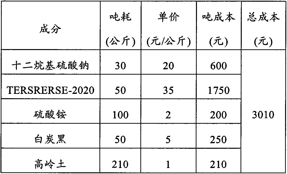 Synergistic carrier composition for solid pesticide preparations