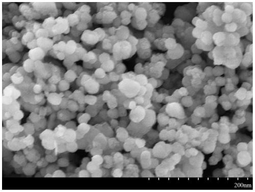 fe-ti-tb ternary compound coal-saving sulfur-fixing and decoking additive and its preparation method and application