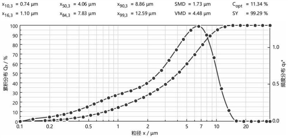 Curcumin powder mist inhalation preparation and preparation method thereof