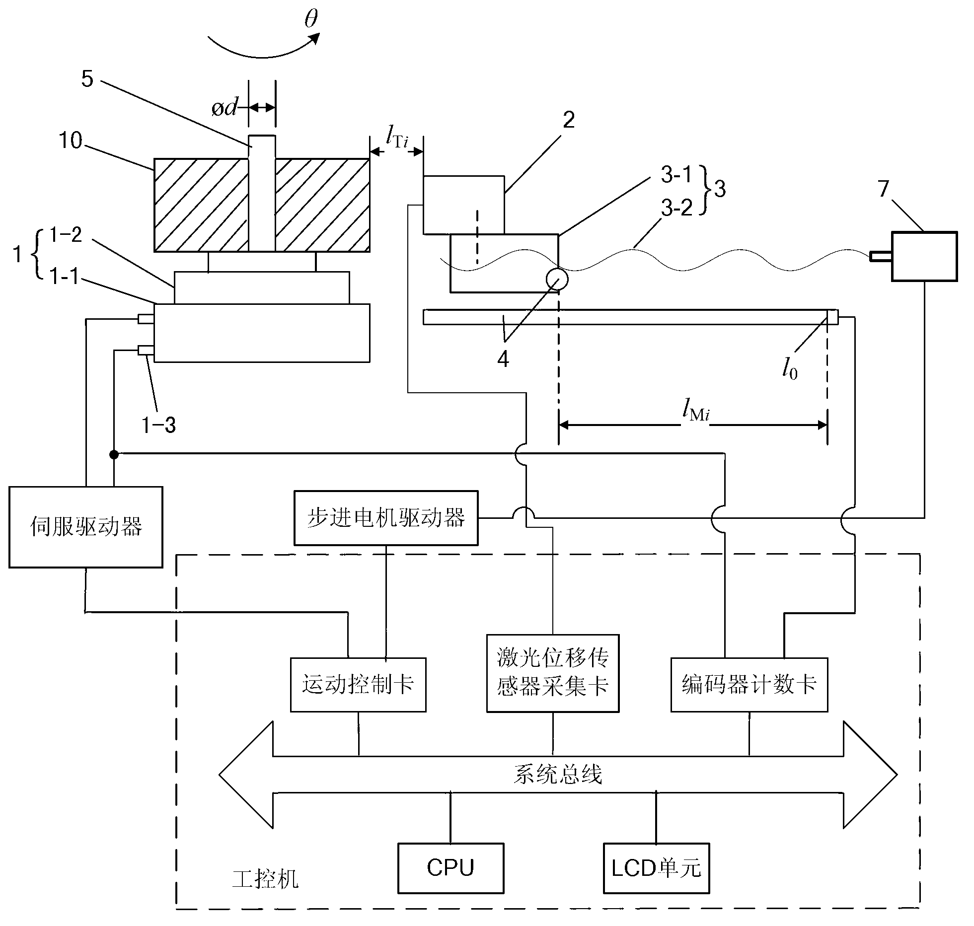 Cam profile detection system based on direct driving motor