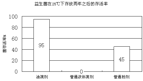 Probiotics preparation for conditioning infant intestinal tract and preparation method thereof