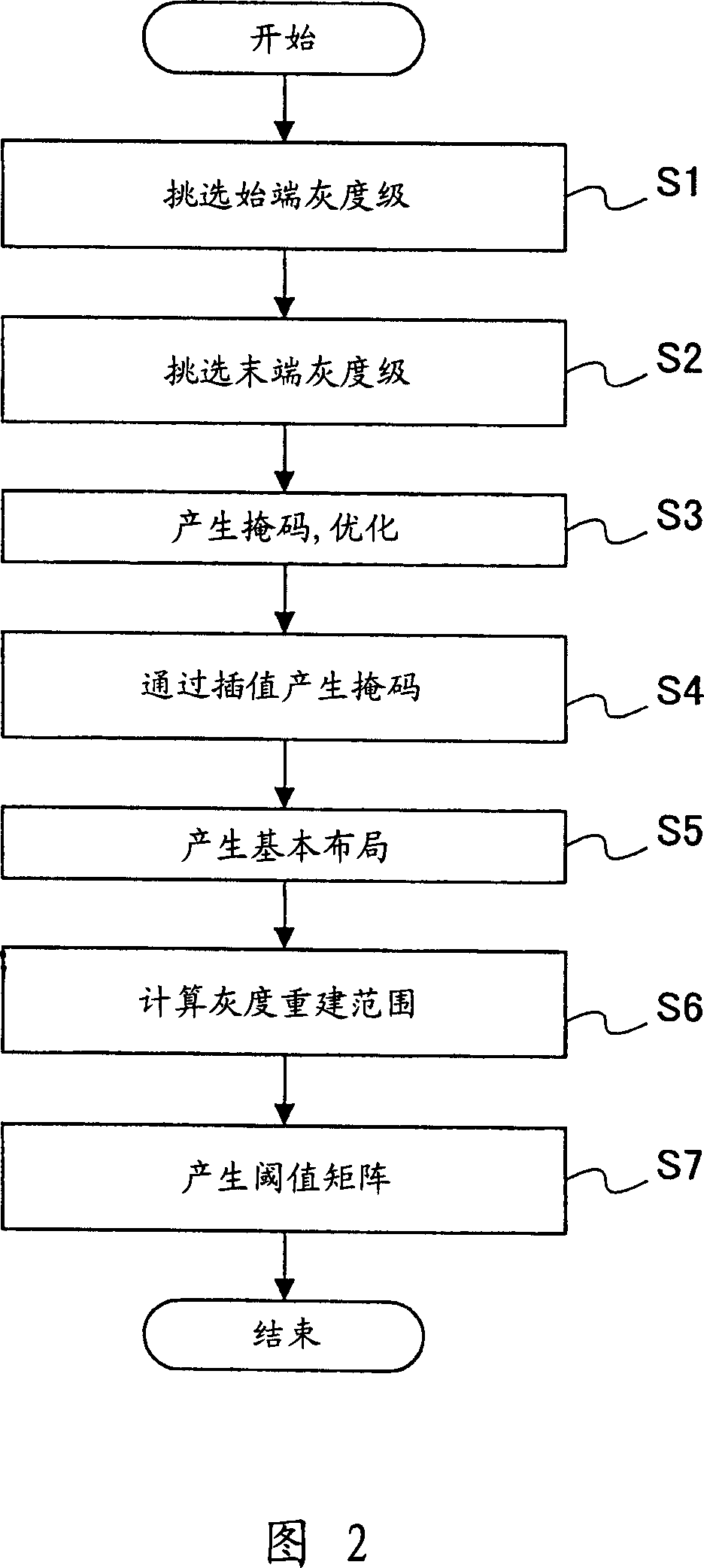 Threshold value matrix creating method, image output system, storage medium, gradation reproducing method, threshold value matrix, image processing method, image processing apparatus, image forming ap