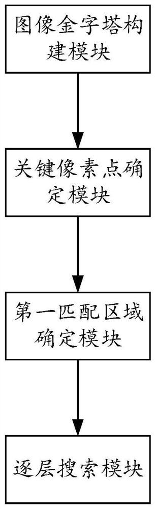 Template matching method, system and device based on normalized cross-correlation and medium