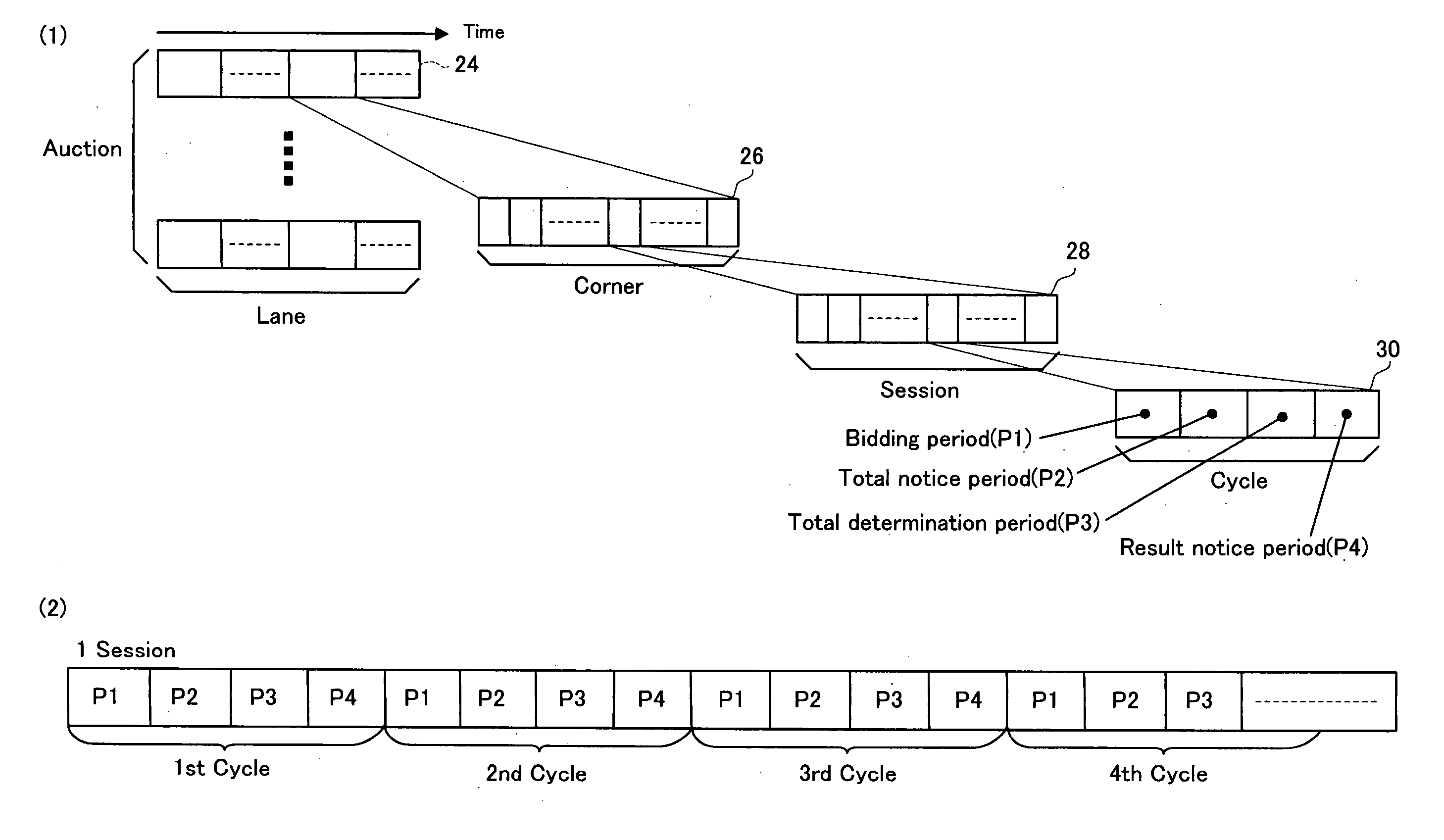 Real-time internet auction system