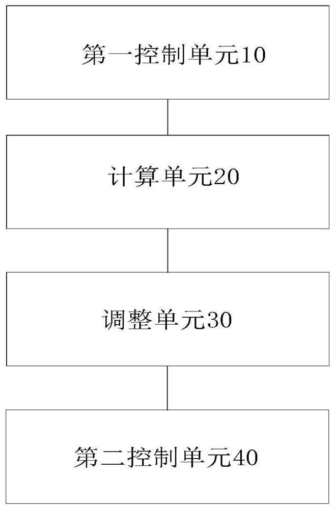 Frequency control method and device for multi-split air conditioner and air conditioning system