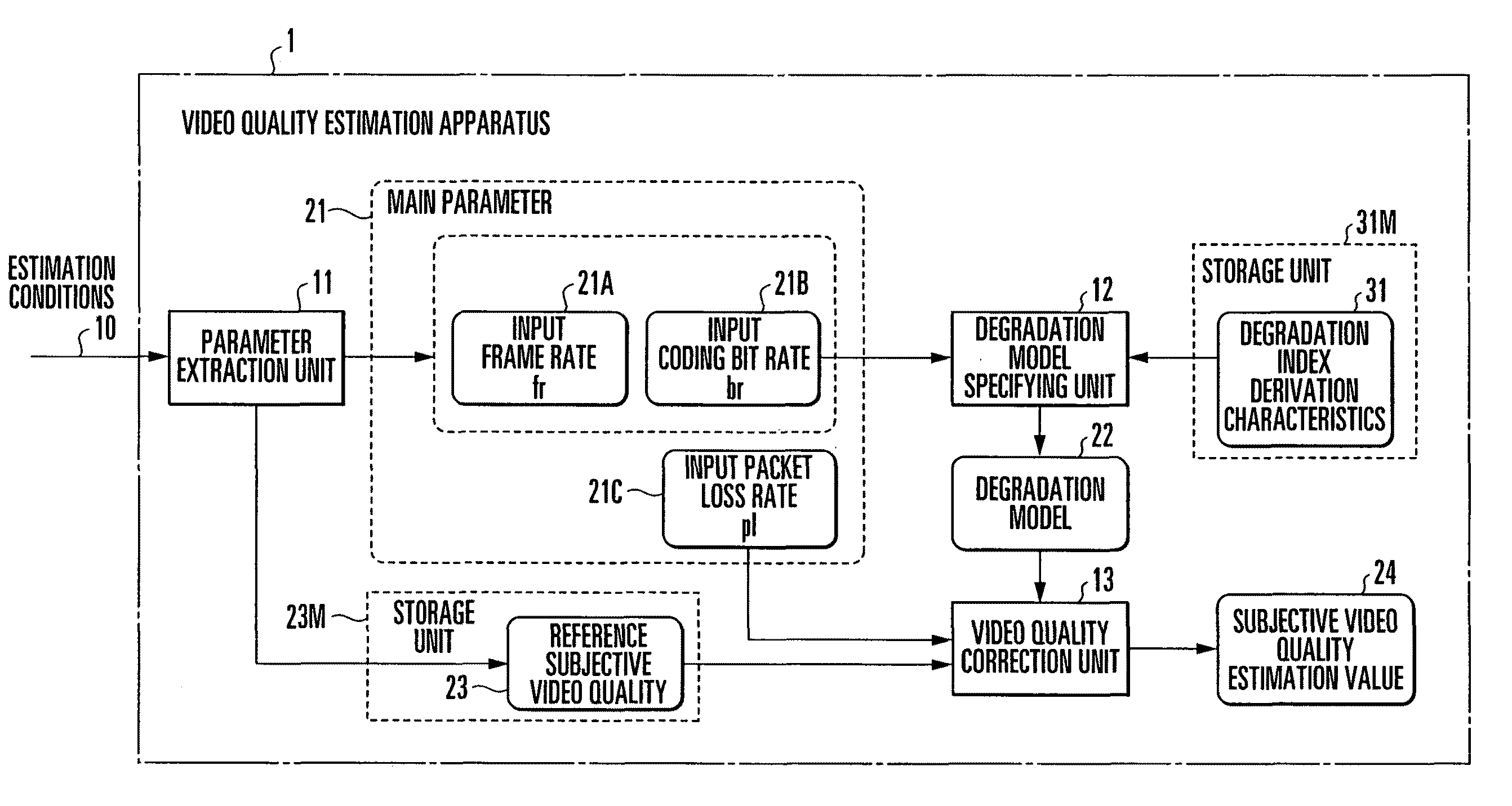 Video quality estimation apparatus, method, and program