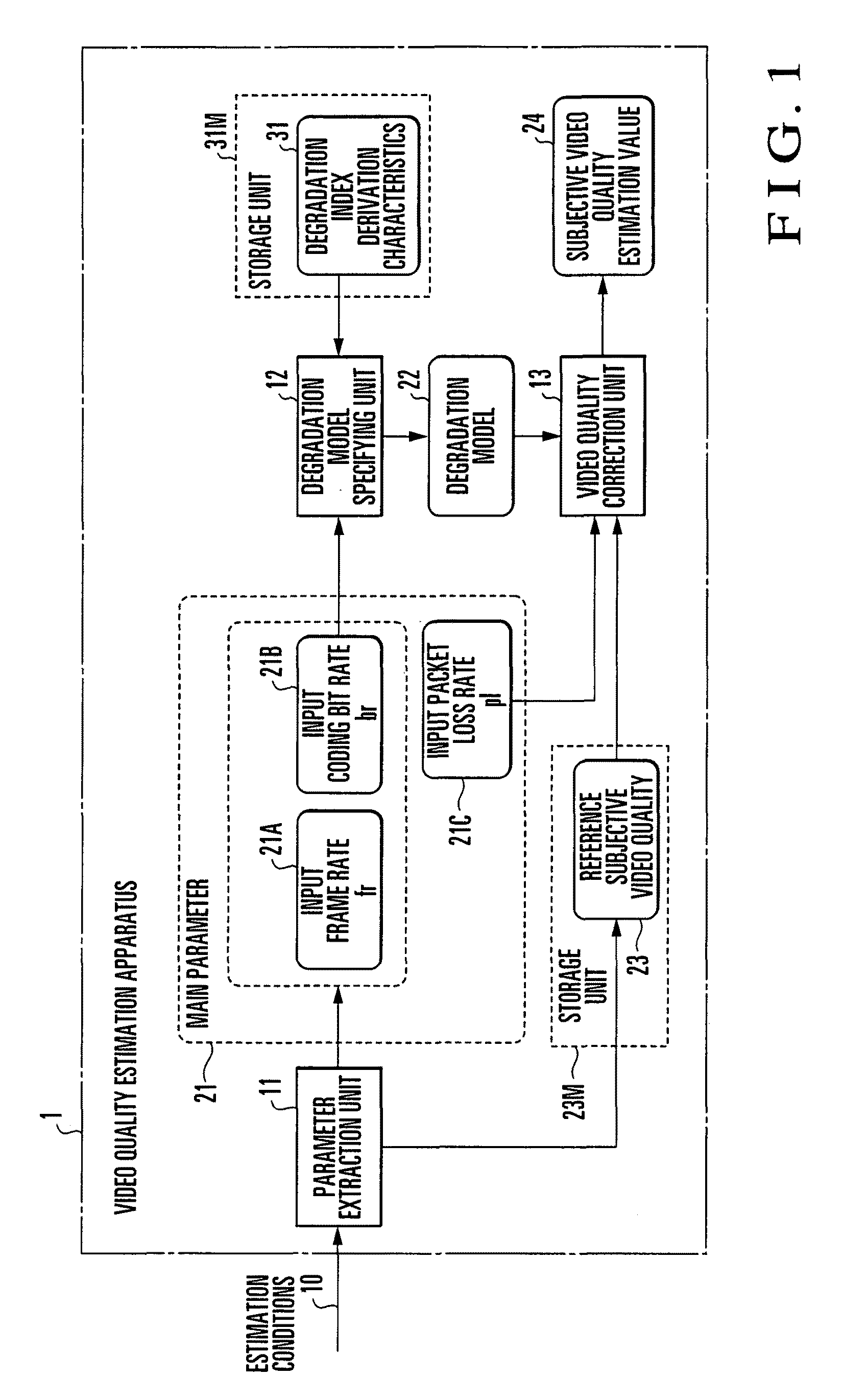 Video quality estimation apparatus, method, and program