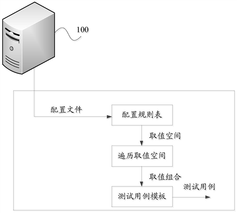 Test case generation method, device and system, equipment and medium