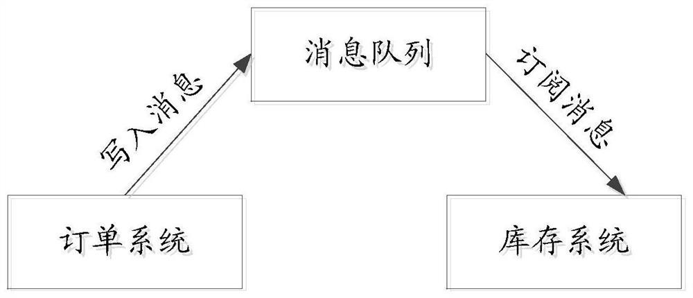 Test case generation method, device and system, equipment and medium