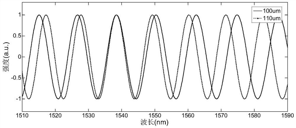 A fiber optic efpi sensor demodulation device