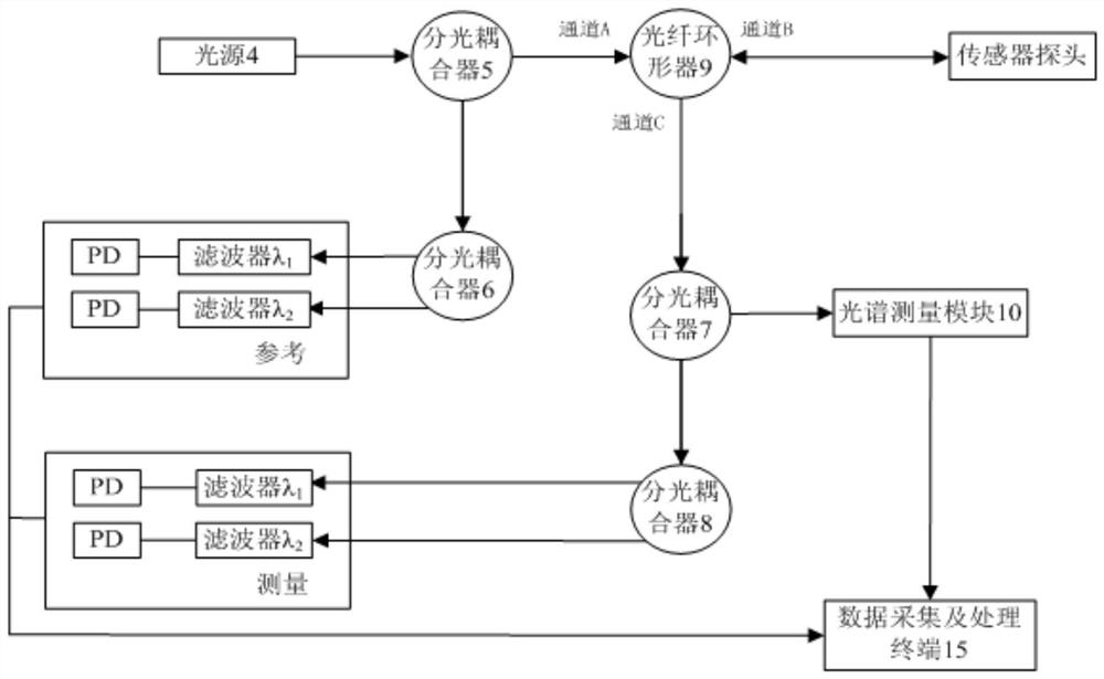 A fiber optic efpi sensor demodulation device