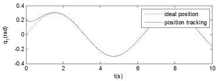 Space manipulator trajectory tracking control method based on cross-scale model