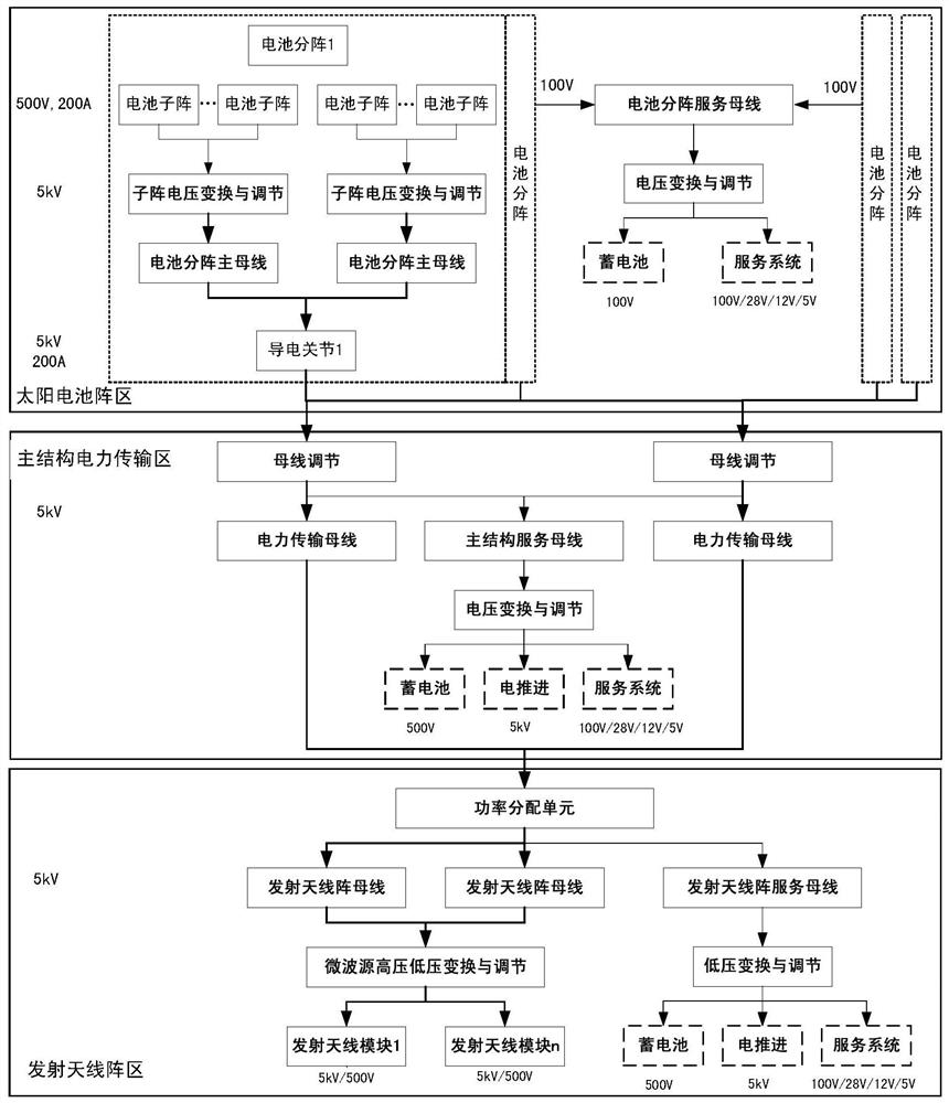 An ultra-high voltage multi-network hybrid bus power transmission system suitable for space power stations