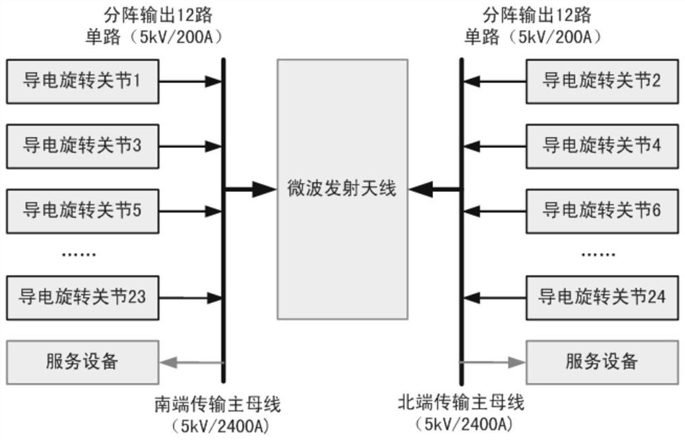 An ultra-high voltage multi-network hybrid bus power transmission system suitable for space power stations