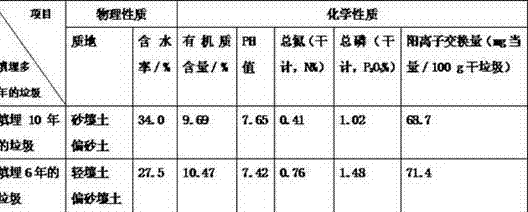 Amino-acid-containing biological compound fertilizer