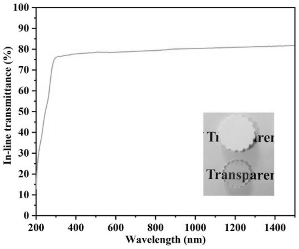 Method for preparing YAG (yttrium aluminum garnet)-based transparent ceramic by direct writing forming