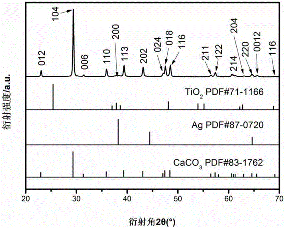 Nano calcium carbonate catalyst wrapped by Ag-loaded titanium dioxide nanoparticles, as well as preparation method and application of nano calcium carbonate catalyst