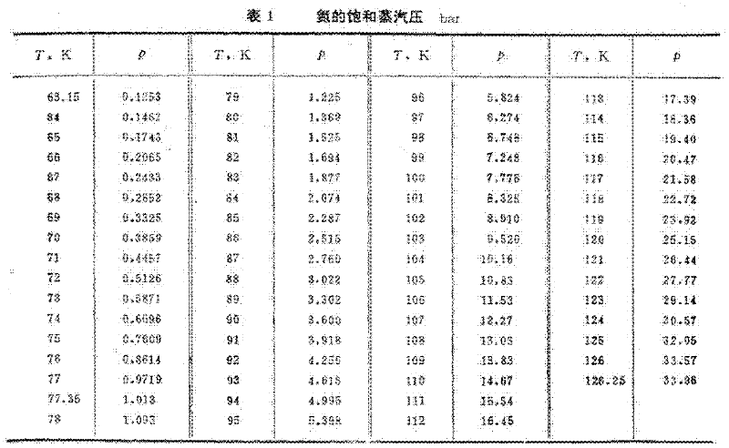 Negative-pressure liquid nitrogen subcooler and method for liquid nitrogen temperature reduction