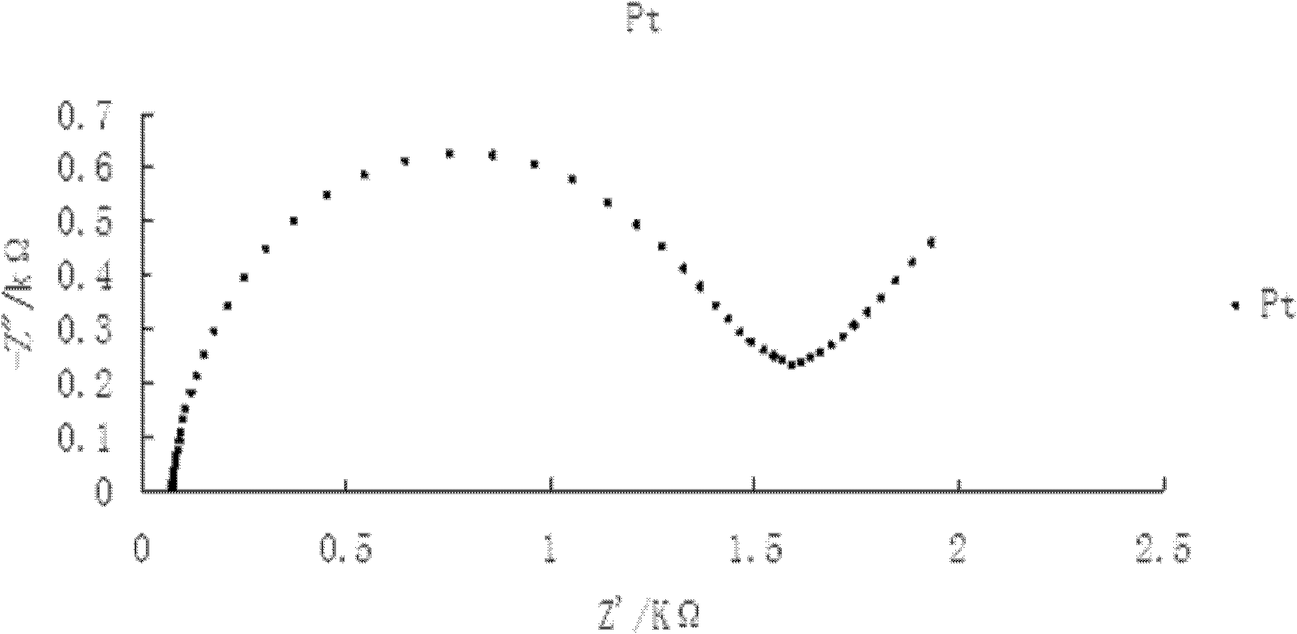 Sensor for detecting penicillin in liquid