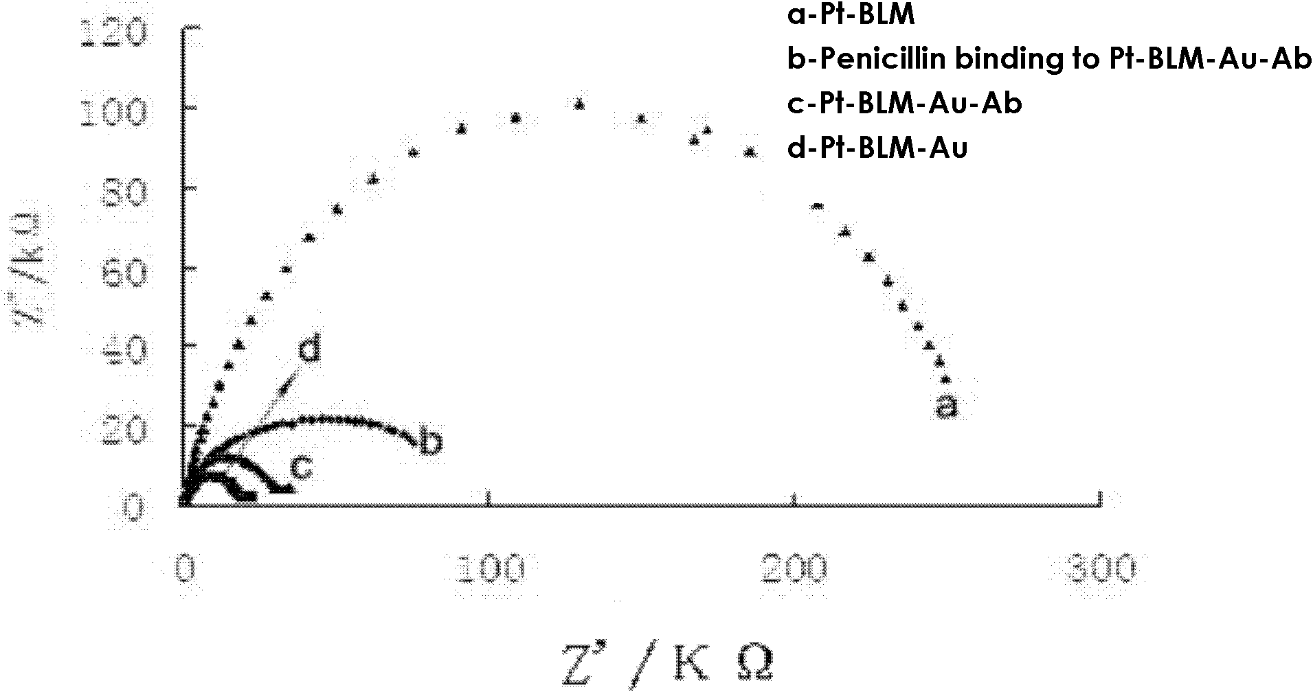 Sensor for detecting penicillin in liquid