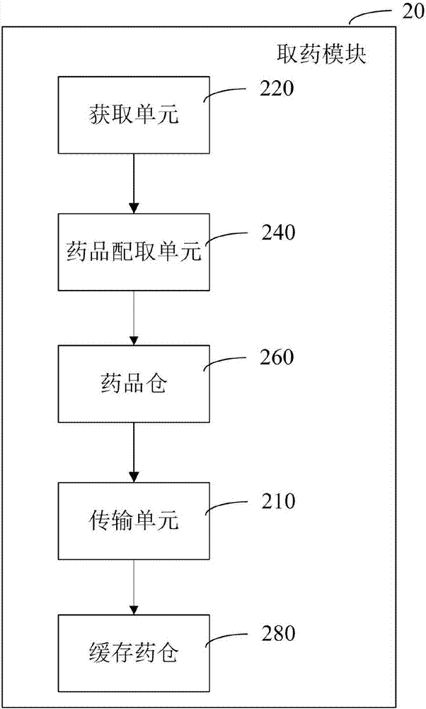 Medicine taking apparatus and method