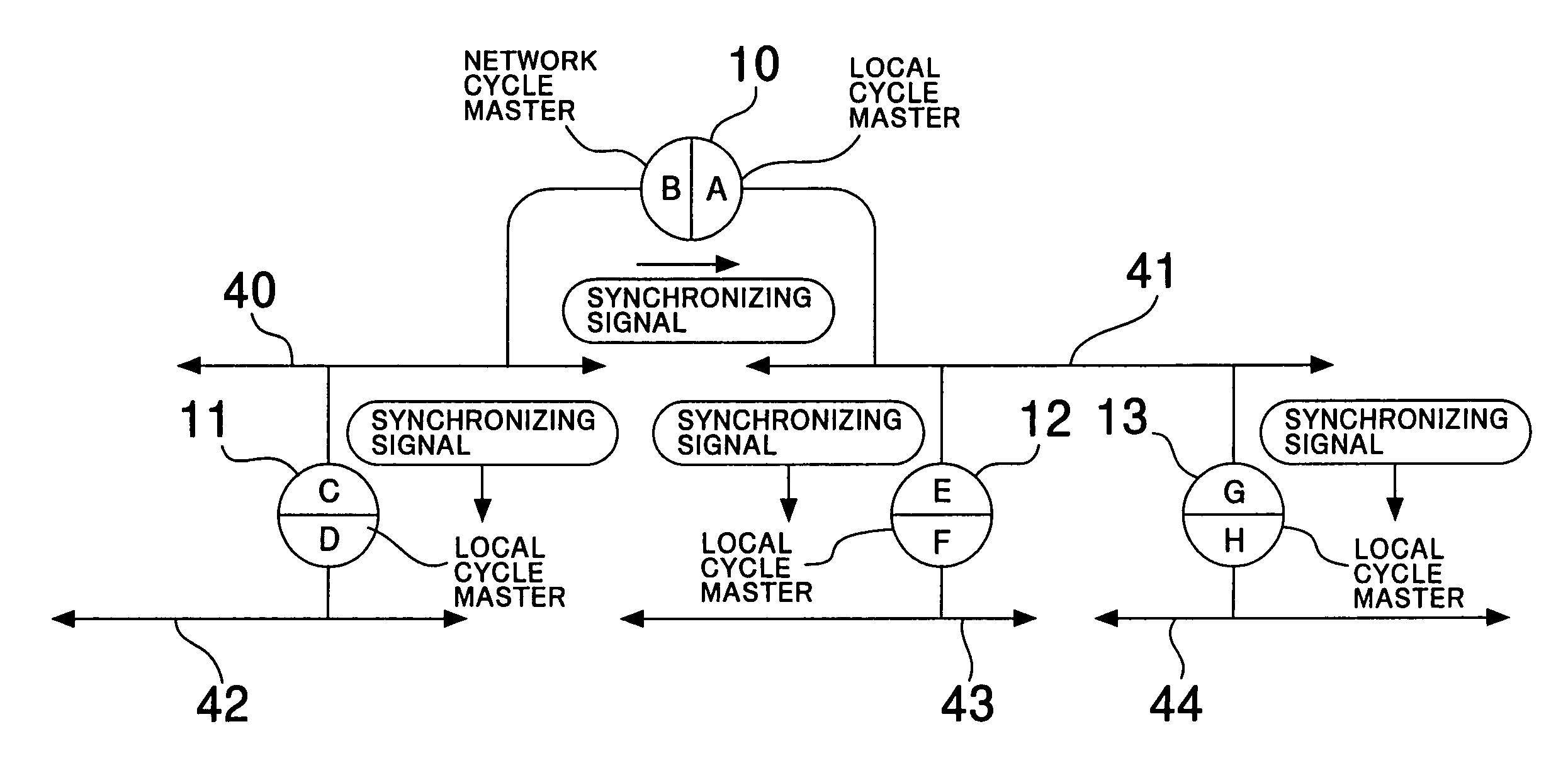 Network synchronization system and network synchronization method