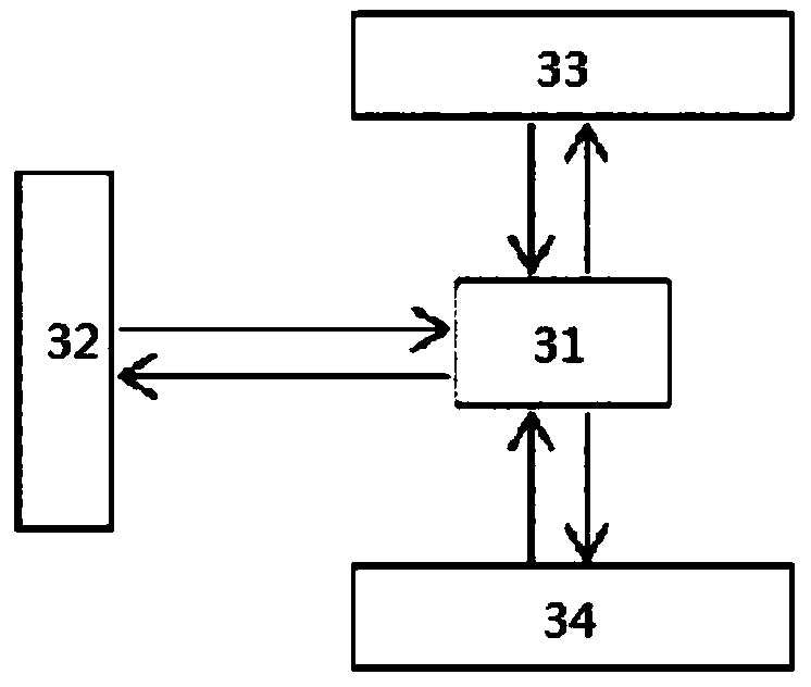 Printing control method f