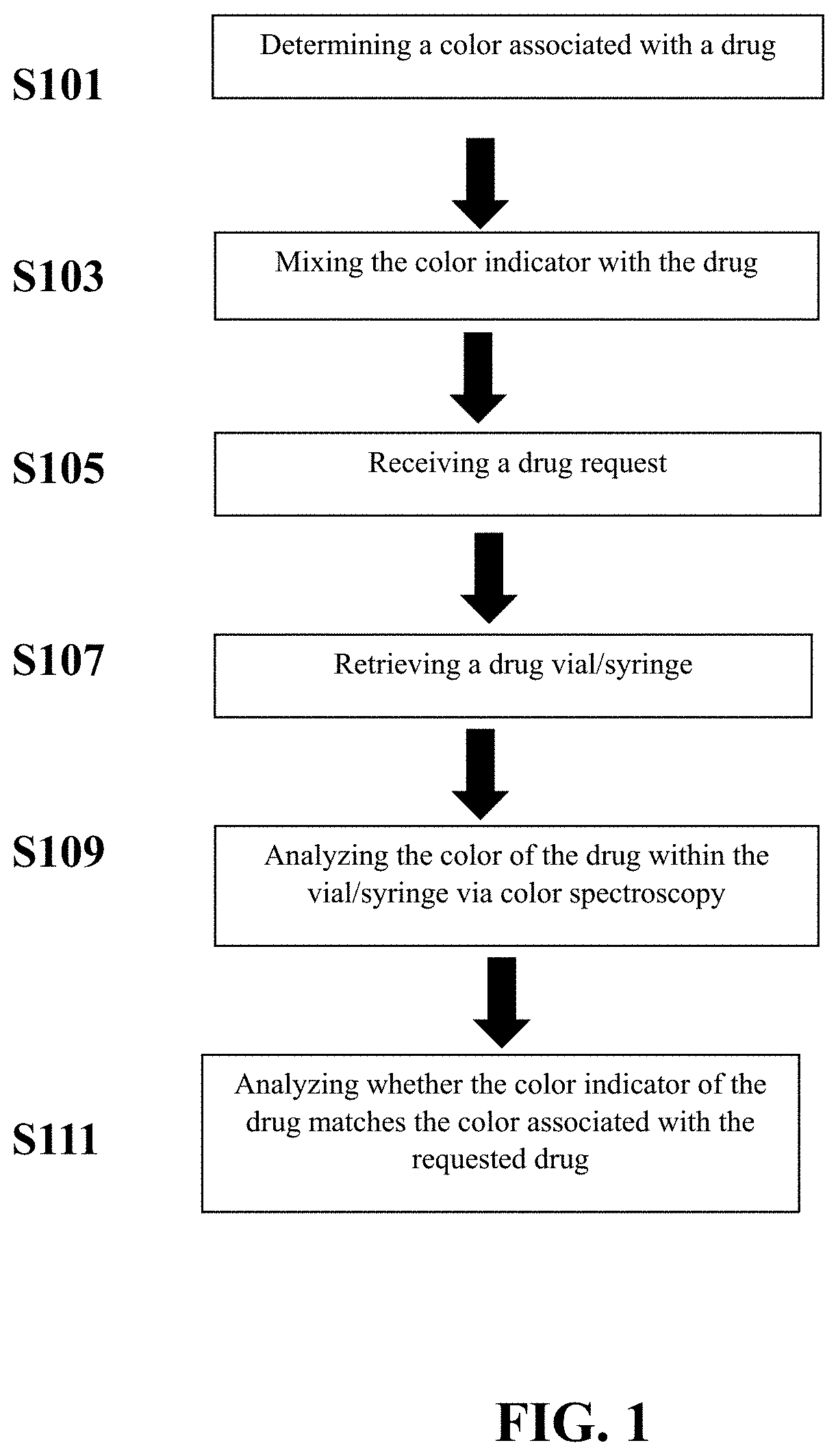 Medication handling safety system