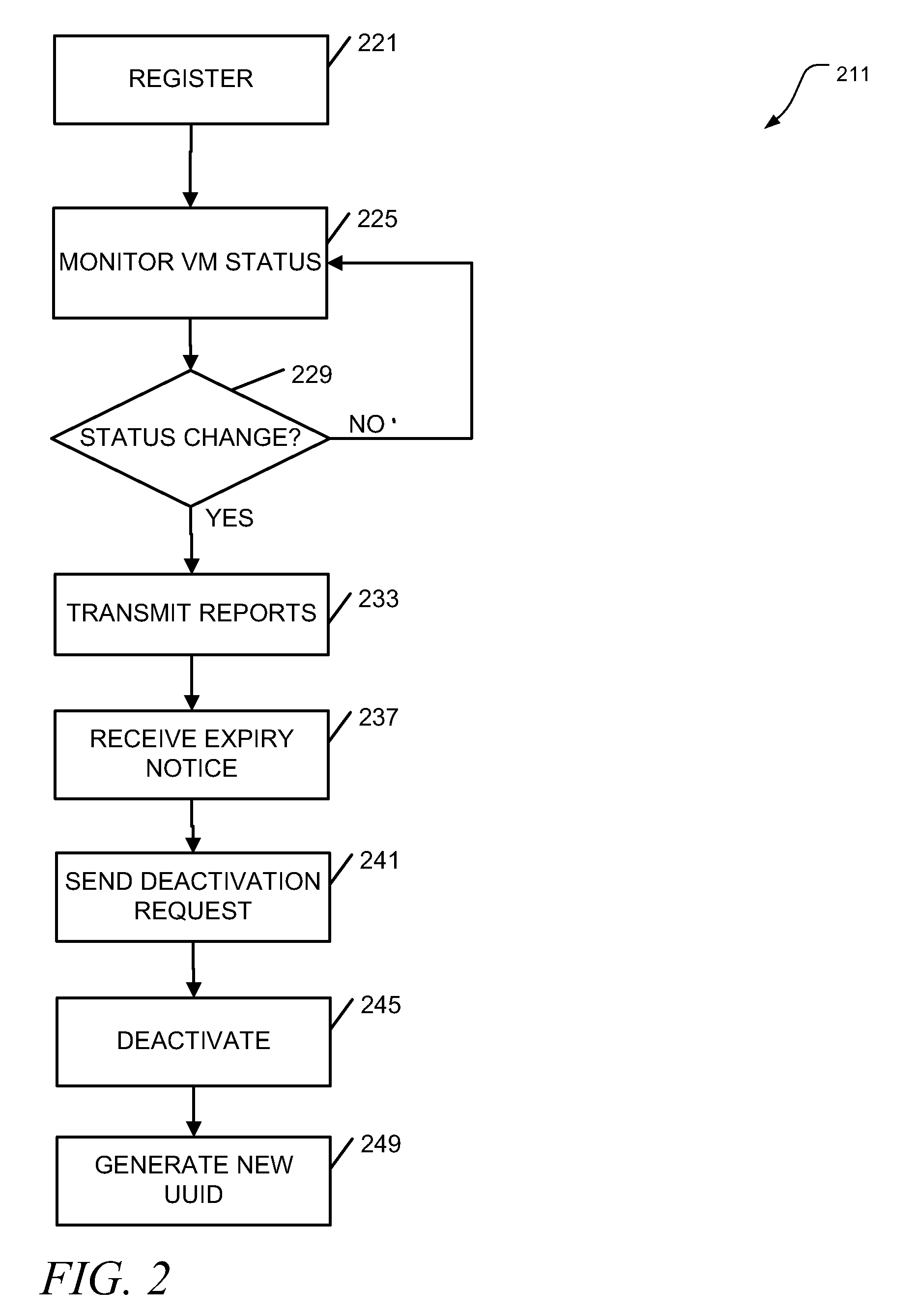 Virtual machine software license management