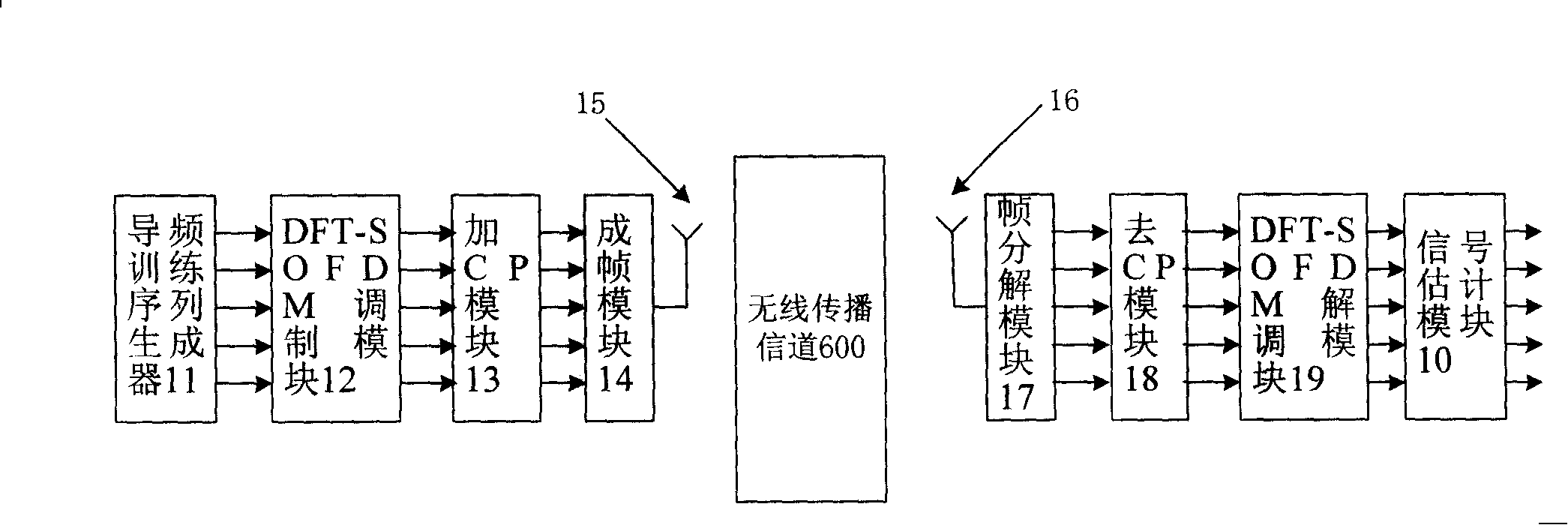 Frame signal generating method, signal channel estimating method and corresponding sending and receiving device