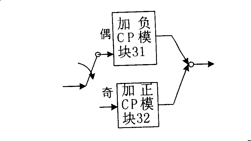 Frame signal generating method, signal channel estimating method and corresponding sending and receiving device