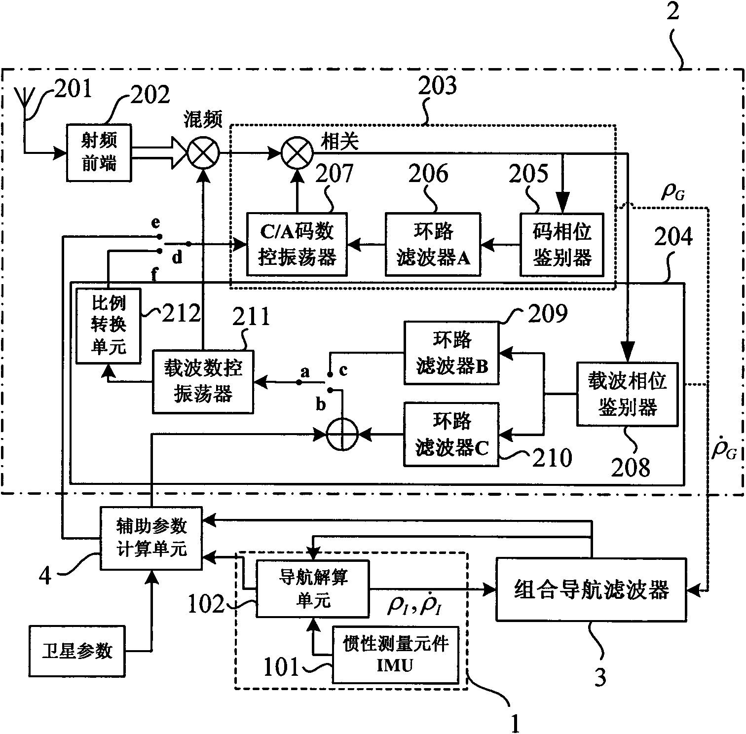 SINS/GPS super-compact integrated navigation system and implementing method thereof