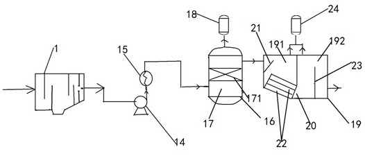 A purification device and purification method for spray paint process wastewater