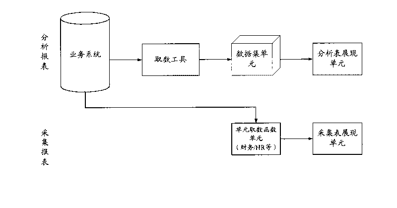 Data processing system