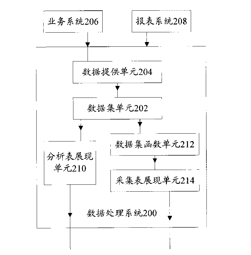 Data processing system