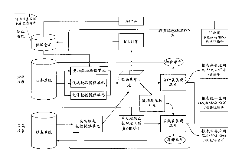 Data processing system