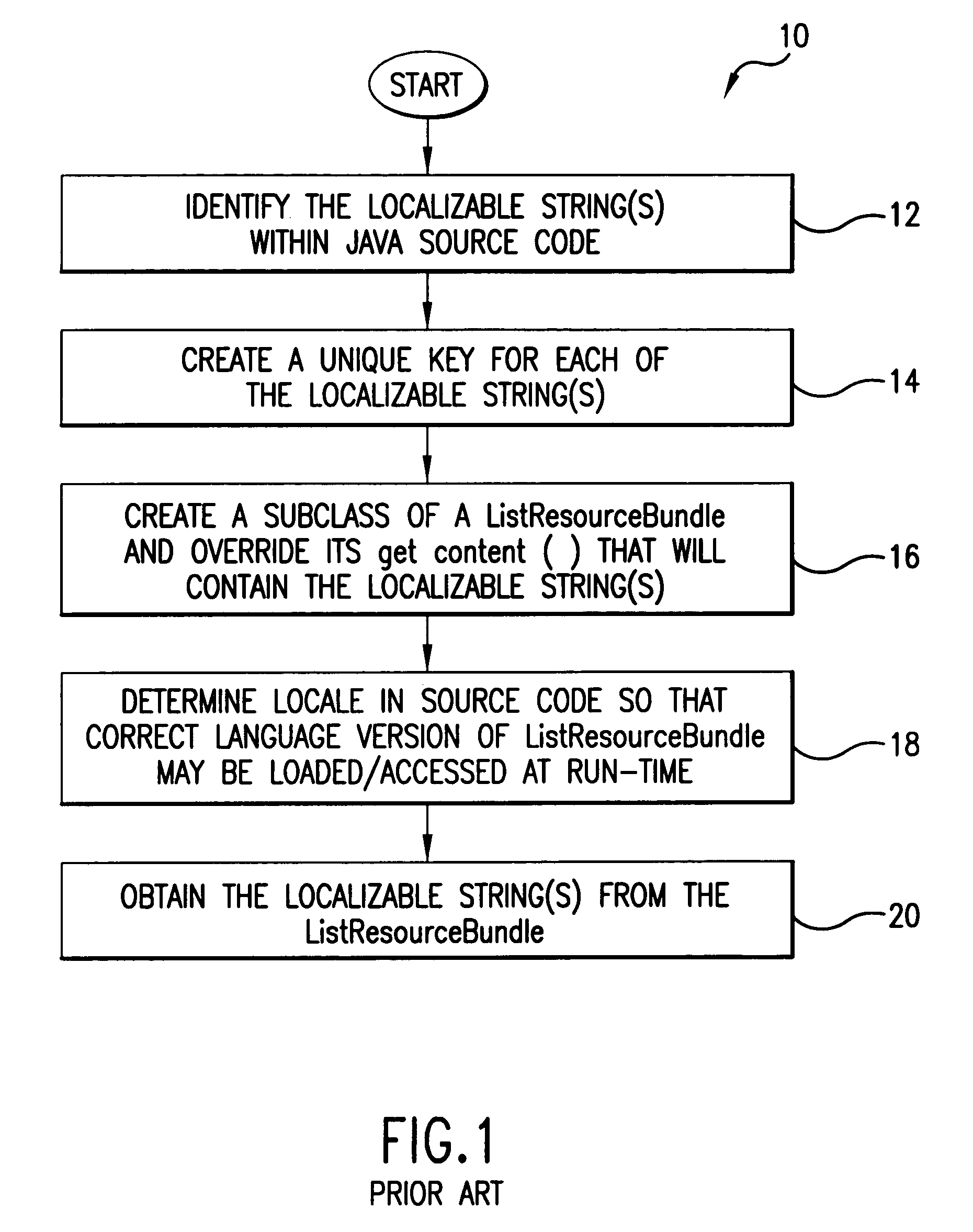 Method for generating localizable message catalogs for Java-based applications