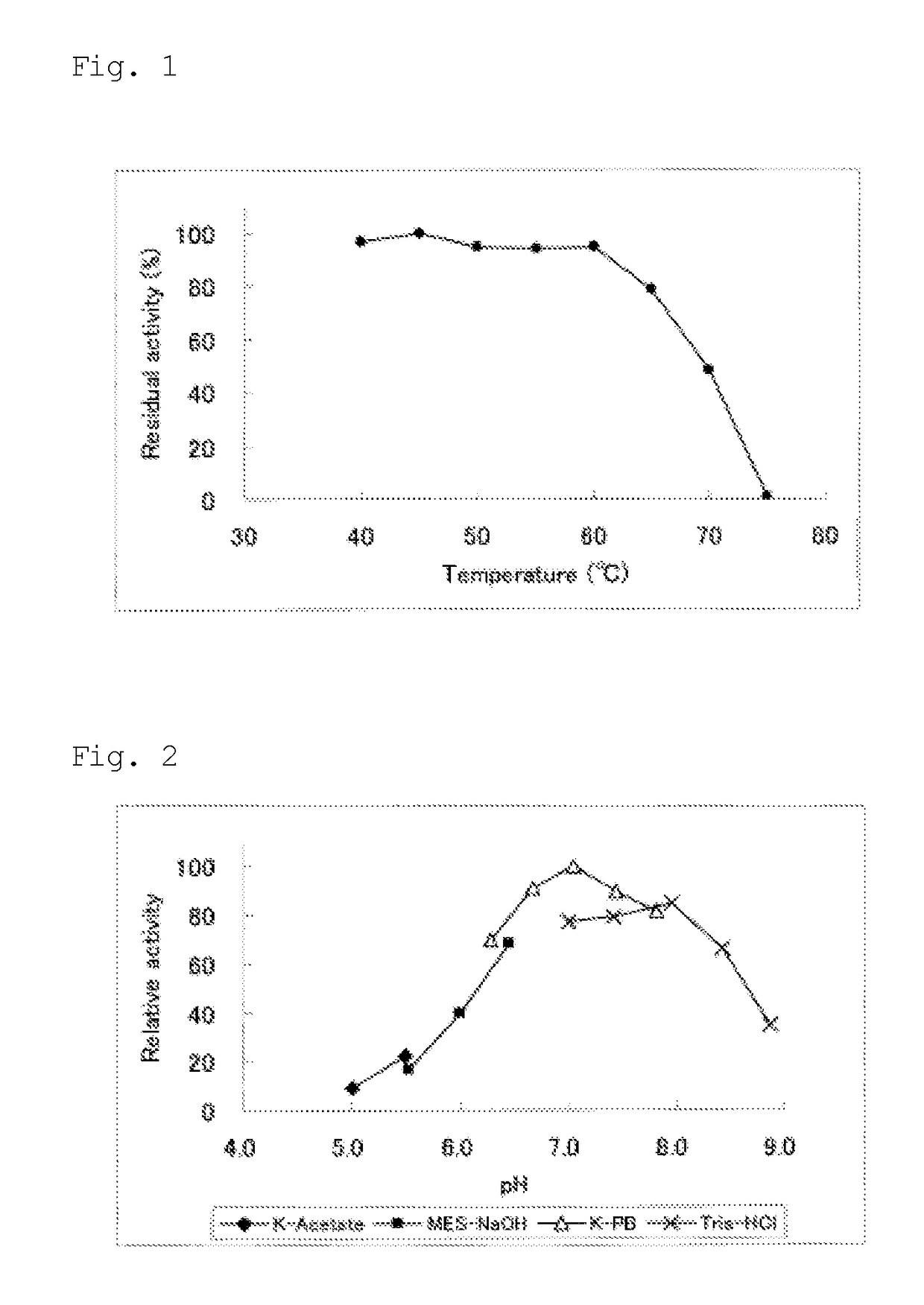 Glucose dehydrogenase