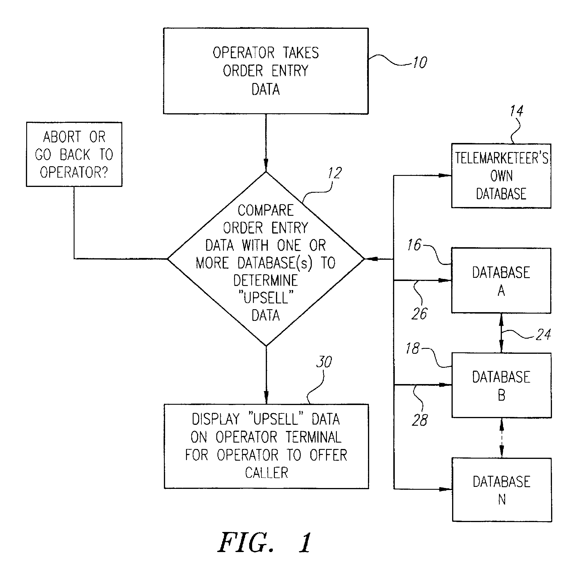 Methods and system for providing real time offers to a user based on obsolescence of possessed items