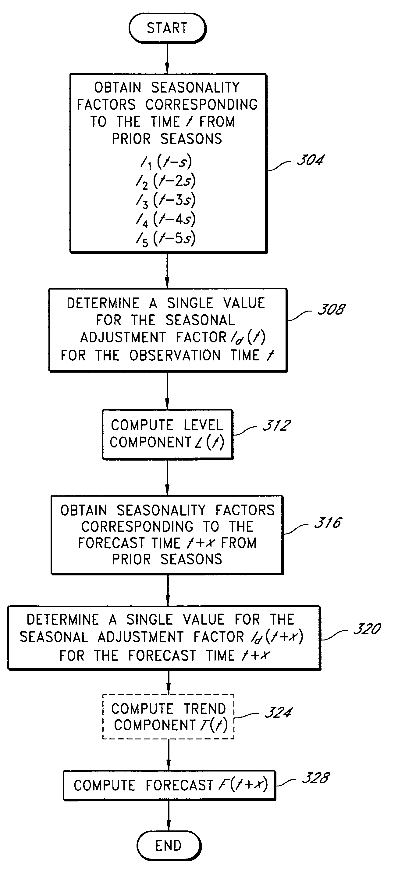 Robust forecasting techniques with reduced sensitivity to anomalous data