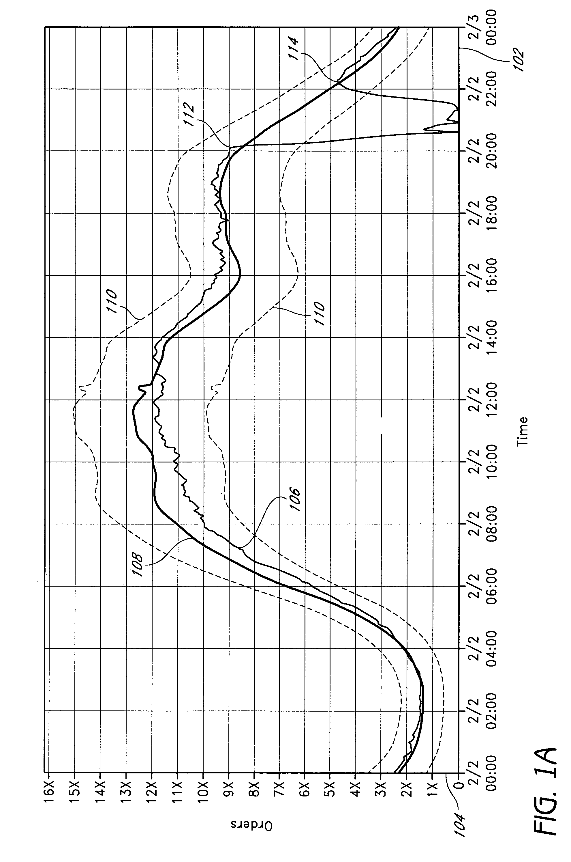 Robust forecasting techniques with reduced sensitivity to anomalous data