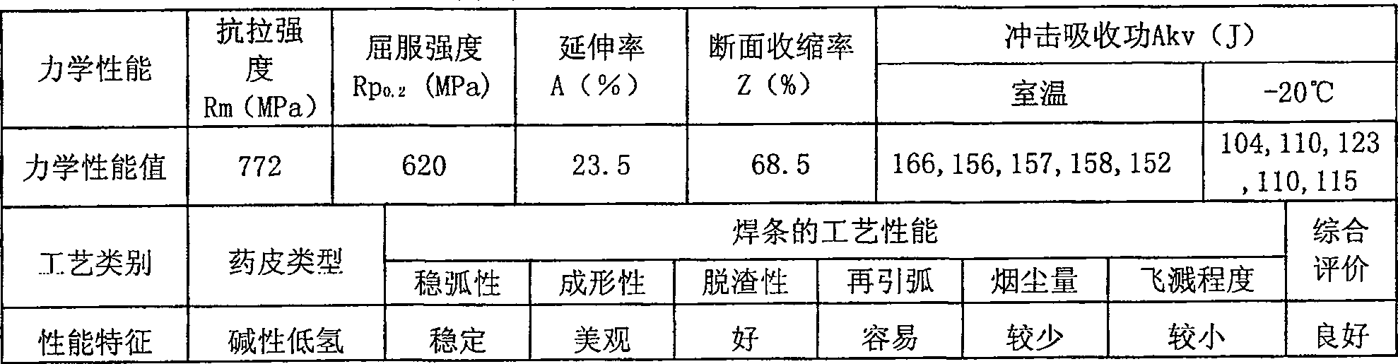 Ultra-low hydrogen basic electrode for WB36 steel welding