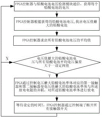 FPGA control-based high-current balancing method for lead-acid batteries